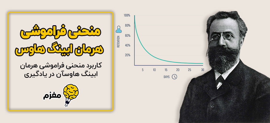 منحنی فراموشی ابینگهاوس چست و چه کاربردی دارد؟