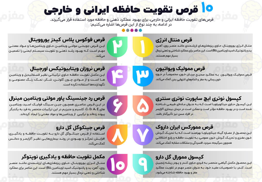 10 قرص تقویت حافظه ایرانی و خارجی