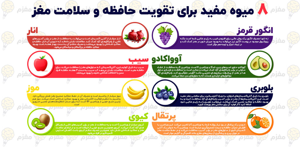 8 میوه مفید برای تقویت حافظه