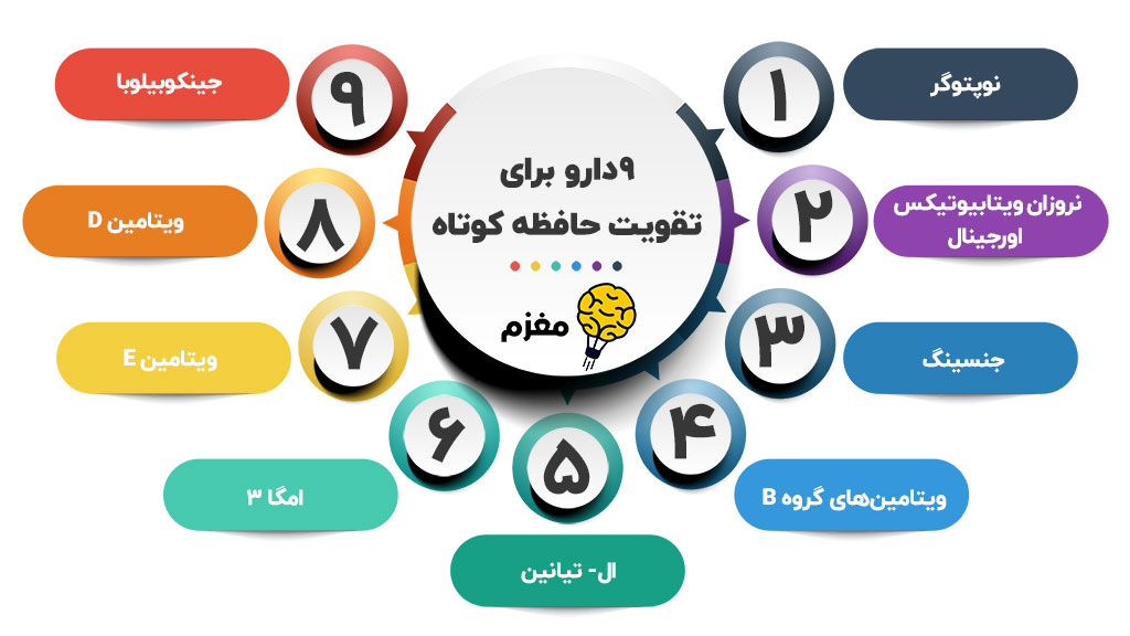 9دارو برای تقویت حافظه کوتاه مدت	