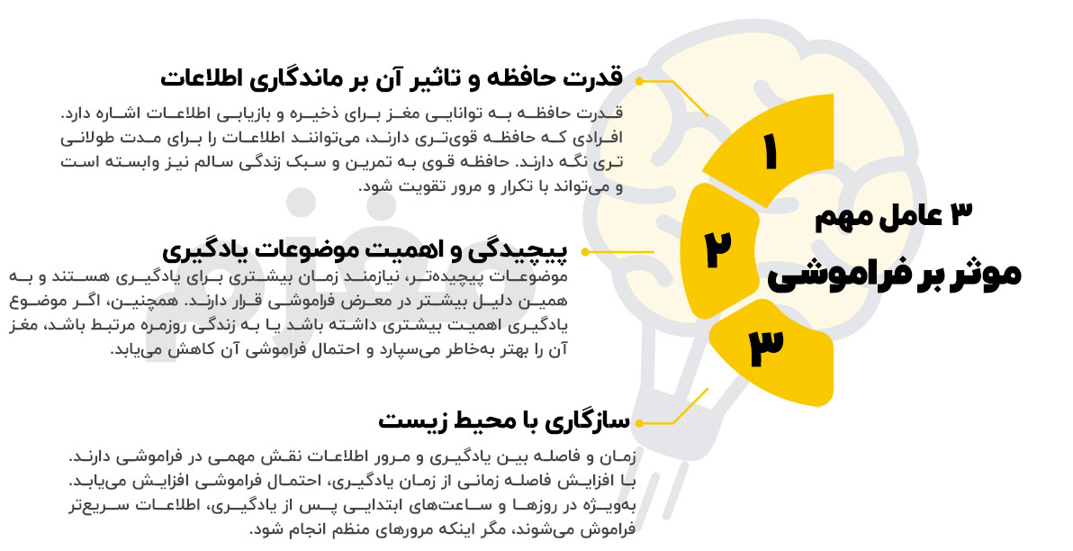 3 عامل مهم موثر بر فراموشی