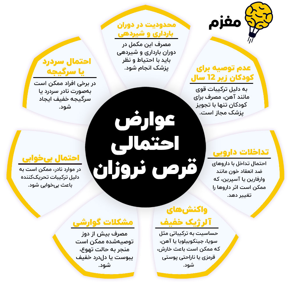 عوارض قرص نروزان