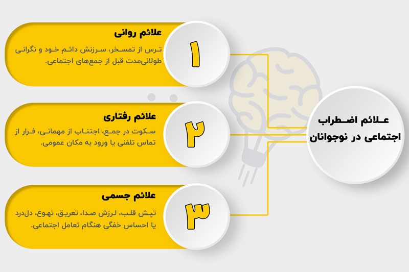 علائم اضطراب اجتماعی در نوجوانان