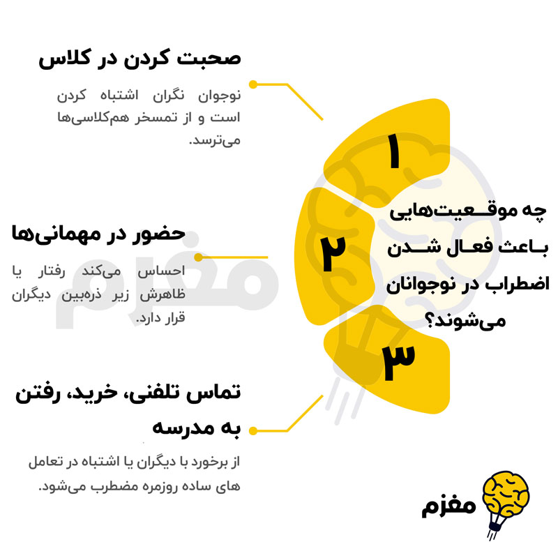 موقعیتهایی که باعث فعال شدن اضطراب در نوجوانان میشوند
