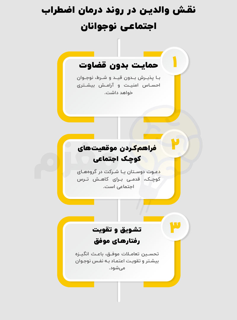 نقش والدین در روند درمان اضطراب اجتماعی نوجوانان