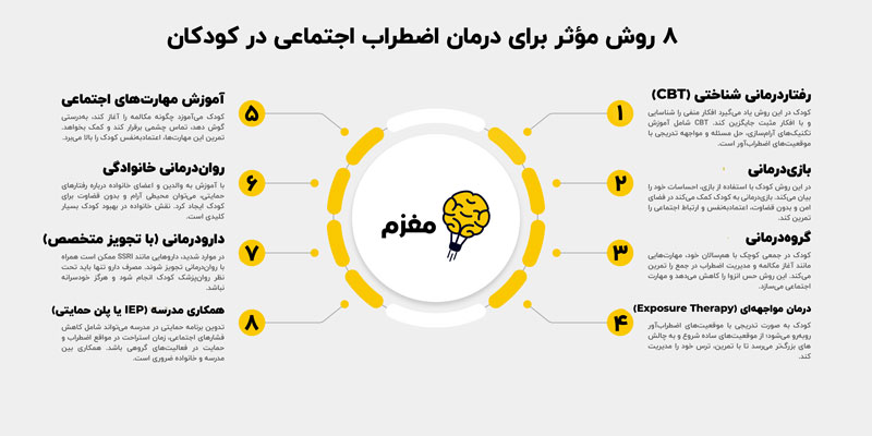 روش‌های درمان اضطراب اجتماعی در کودکان