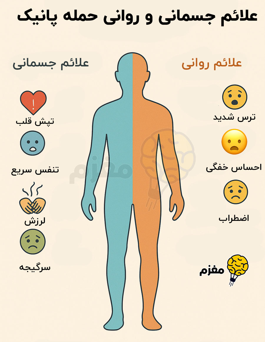 علائم و نشانه‌های حمله پانیک